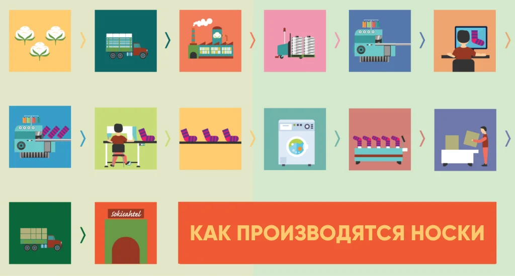 как производятся носки